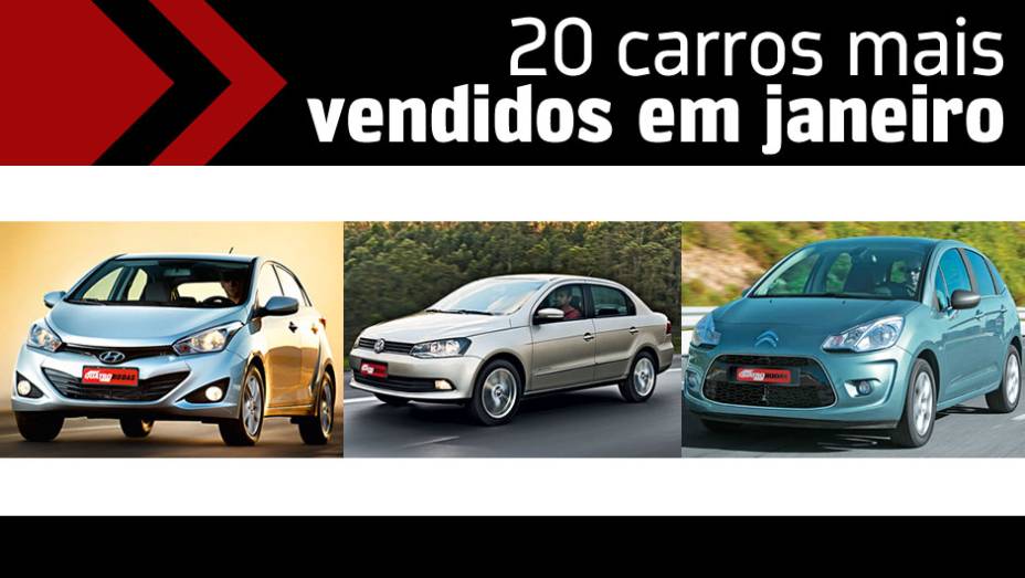 Veja a lista com o 20 automóveis mais vendidos no Brasil em janeiro de 2013 | <a href="https://gutenberg.quatrorodas.abril.com.br/noticias/mercado/vendas-caem-13-64-janeiro-732838.shtml" rel="migration">Leia mais</a>