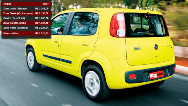 Fiat Uno - Posição entre os mais vendidos: 2º lugar - Posição no ranking de valor dos seguros: 9º lugar Fiat Uno - Posição entre os mais vendidos: 2º lugar - Posição no ranking de valor dos seguros: 9º lugar