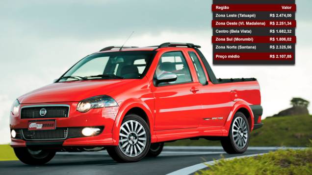 Fiat Strada - Posição entre os mais vendidos: 5º lugar - Posição no ranking de valor dos seguros: 7º lugar Fiat Strada - Posição entre os mais vendidos: 5º lugar - Posição no ranking de valor dos seguros: 7º lugar
