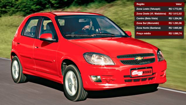 Chevrolet Celta - Posição entre os mais vendidos: 13º lugar - Posição no ranking de valor dos seguros: 17º lugar Chevrolet Celta - Posição entre os mais vendidos: 13º lugar - Posição no ranking de valor dos seguros: 17º lugar