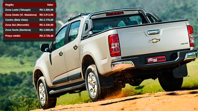 Chevrolet S10 - Posição entre os mais vendidos: 17º lugar - Posição no ranking de valor dos seguros: 1º lugar Chevrolet S10 - Posição entre os mais vendidos: 17º lugar - Posição no ranking de valor dos seguros: 1º lugar