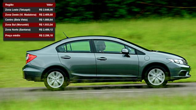 Honda Civic - Posição entre os mais vendidos: 18º lugar - Posição no ranking de valor dos seguros: 4º lugar Honda Civic - Posição entre os mais vendidos: 18º lugar - Posição no ranking de valor dos seguros: 4º lugar