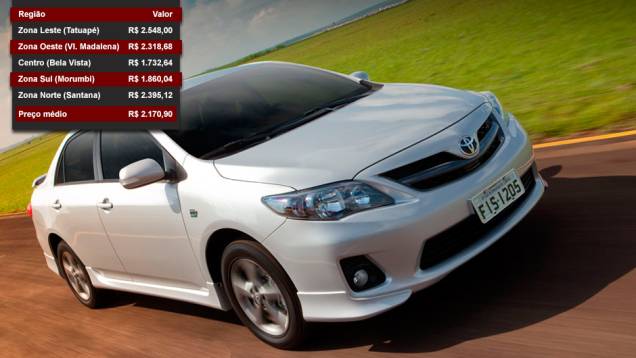 Toyota Corolla - Posição entre os mais vendidos: 19º lugar - Posição no ranking de valor dos seguros: 6º lugar Toyota Corolla - Posição entre os mais vendidos: 19º lugar - Posição no ranking de valor dos seguros: 6º lugar