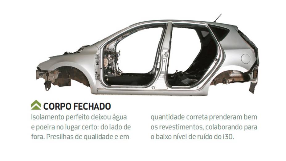 <a href="https://gutenberg.quatrorodas.abril.com.br/blogs/longaduracao/2010/12/25/hyundai-i30/" rel="migration">Leia mais</a>