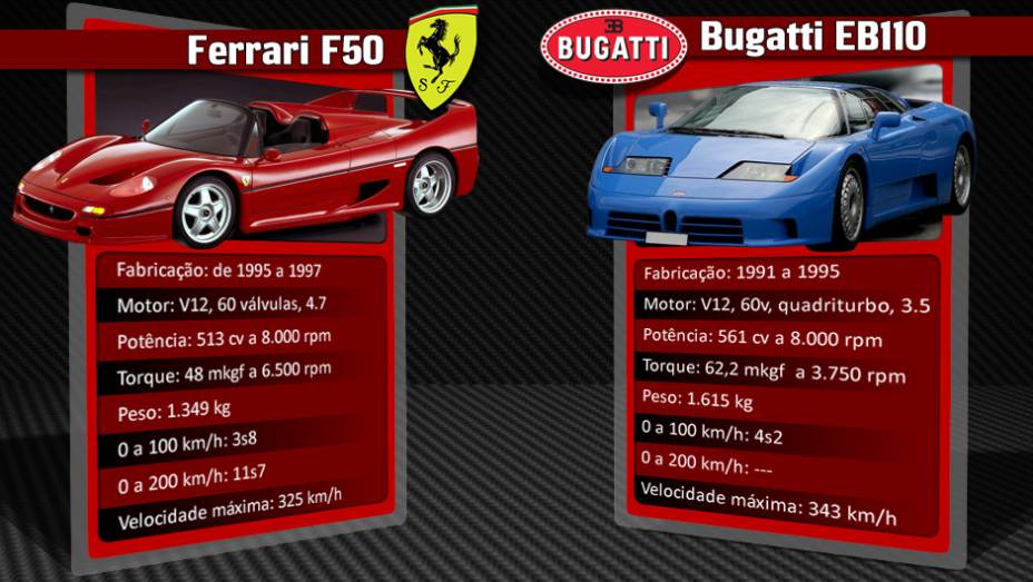 O Bugatti EB110 surpreendia. Apesar do deslocamento pequeno, seu motor era um V12 com cinco válvulas por cilindro. E o "toque especial" vinha com o assopro de quatro (!!!) turbos | <a href="%20https://gutenberg.quatrorodas.abril.com.br/reportagens/geral/laferrari-nov" rel="migration"></a>