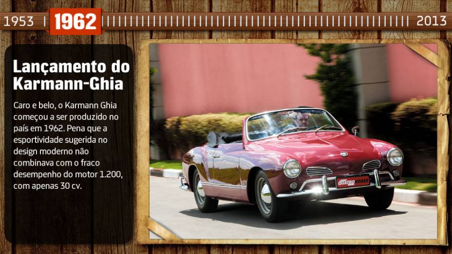 Você sabia? O modelo nasceu de uma improvável união entre alemães (a fabricante de carrocerias Karmann GmbH) e italianos (a Carrozzeria Ghia & Gariglio) Você sabia? O modelo nasceu de uma improvável união entre alemães (a fabricante de carrocerias Karmann GmbH) e italianos (a Carrozzeria Ghia & Gariglio)