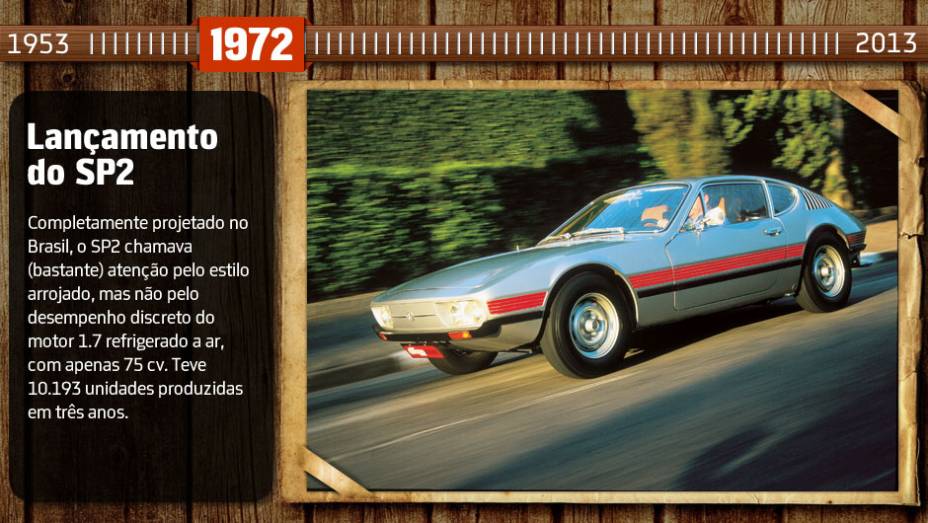 Você sabia? A Volkswagen alemã possui um exemplar brasileiríssimo do SP2 no acervo de seu museu, em Wolfsburg Você sabia? A Volkswagen alemã possui um exemplar brasileiríssimo do SP2 no acervo de seu museu, em Wolfsburg