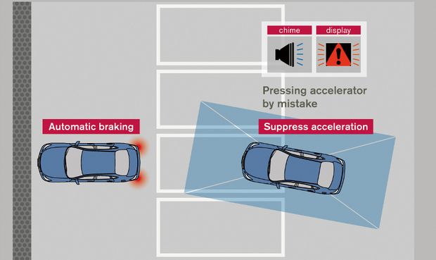 Nissan apresenta novo sistema assistente de estacionamento