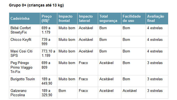 tabela-1-cadeirinhas.jpeg tabela-1-cadeirinhas.jpeg
