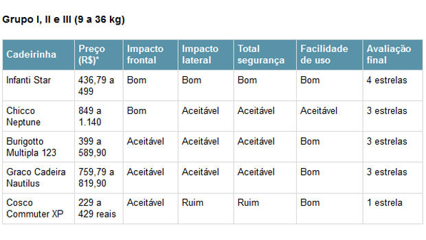tabela-2-cadeirinhas.jpeg tabela-2-cadeirinhas.jpeg