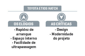 hatches-entrada-toyota-etios-hatch.jpeg