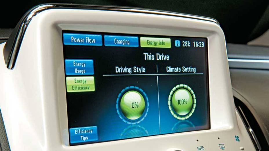 O visor, no alto do console, exibe telas com diferentes informa&ccedil;&otilde;es, como a efici&ecirc;ncia no uso da energia e... | <a href="https://gutenberg.quatrorodas.abril.com.br/carros/chevrolet-volt-637764.shtml" rel="migration">Leia mais</a>