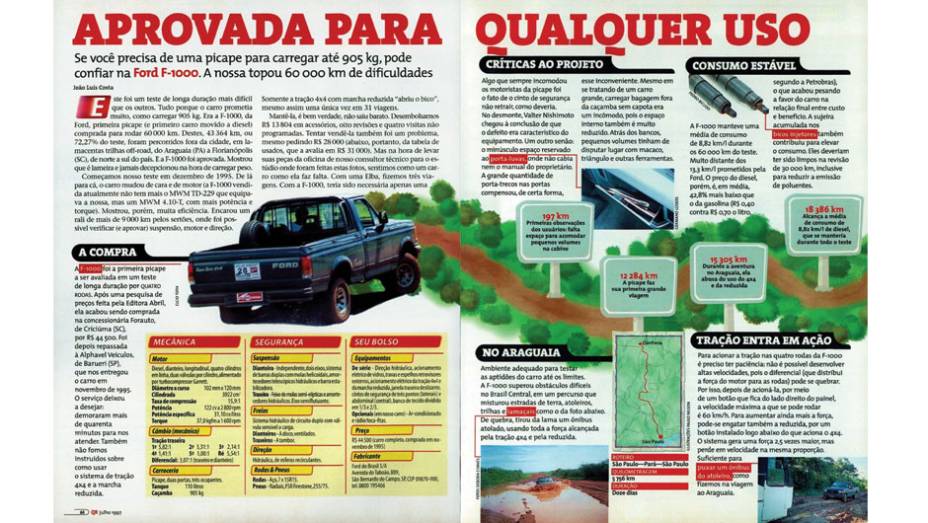 Ford F-1000: bastante exigida durante o teste, a picape grande se mostrou "pau para toda obra" em qualquer situação | <a href="https://gutenberg.quatrorodas.abril.com.br/acervodigital/home.aspx?edicao=444&pg=67" rel="migration">Leia mais</a> Ford F-1000: bastante exigida durante o teste, a picape grande se mostrou "pau para toda obra" em qualquer situação | <a href="https://gutenberg.quatrorodas.abril.com.br/acervodigital/home.aspx?edicao=444&pg=67" rel="migration">Leia mais</a>