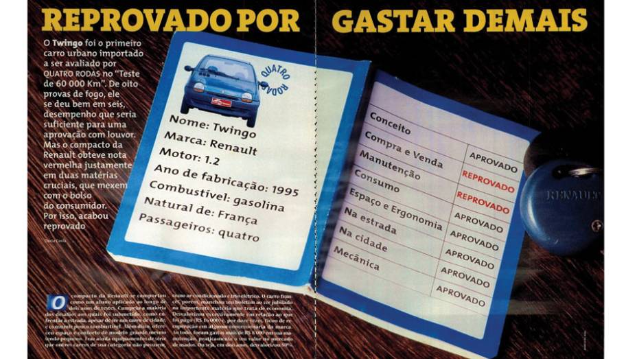 Renault Twingo: primeiro carro urbano importado a ser avaliado, o compacto foi bem em seis de outros quesitos, mas acabou reprovado pelo alto custo de manuten&ccedil;&atilde;o | <a href="https://gutenberg.quatrorodas.abril.com.br/acervodigital/home.aspx?edicao=452&pg=81" rel="migration">Leia mai</a>