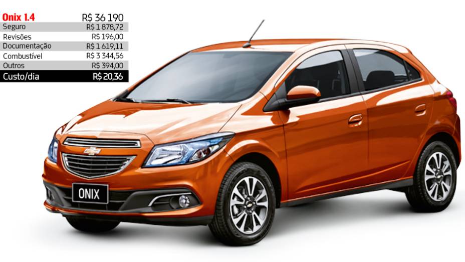 Chevrolet Onix 1.4 - R$ 20,36 por dia | <a href="https://gutenberg.quatrorodas.abril.com.br/reportagens/servicos/custo-mensal-carro-752013.shtml" rel="migration">Leia mais</a> Chevrolet Onix 1.4 - R$ 20,36 por dia | <a href="https://gutenberg.quatrorodas.abril.com.br/reportagens/servicos/custo-mensal-carro-752013.shtml" rel="migration">Leia mais</a>