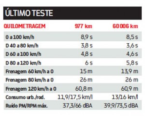 teste