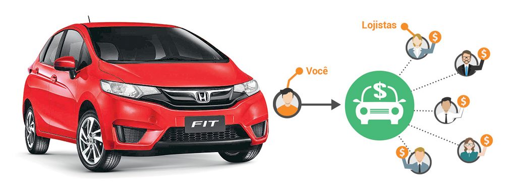 Honda Fit - InstaCarro