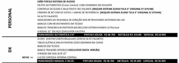 equipamentos honda fit 2018 (2)