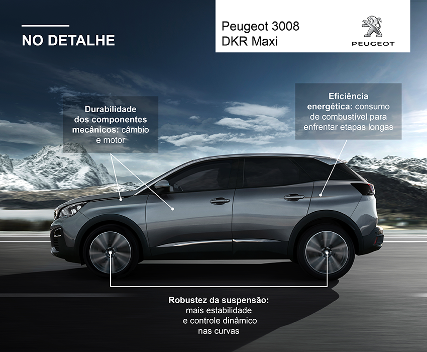 info-PEUGEOT dakar_quatro rodas-v5