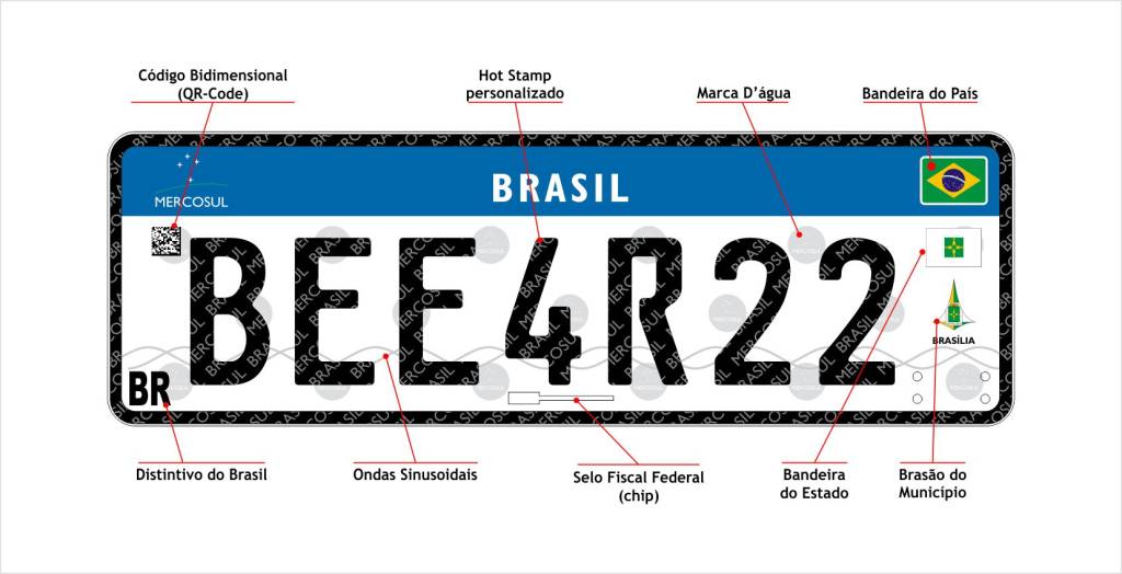 Itens de Segurança da placa MERCOSUL Itens de Segurança da placa MERCOSUL