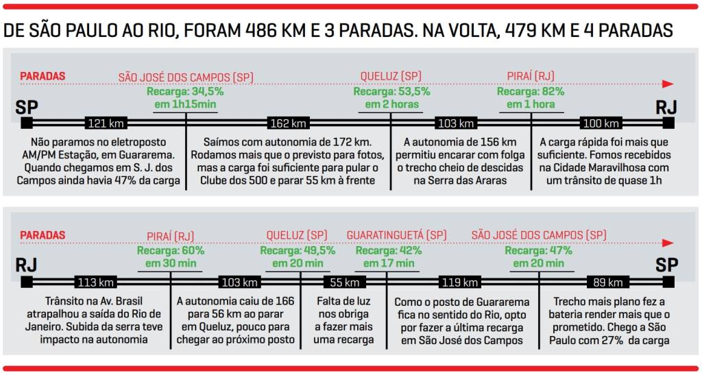 percurso rio a são paulo percurso rio a são paulo