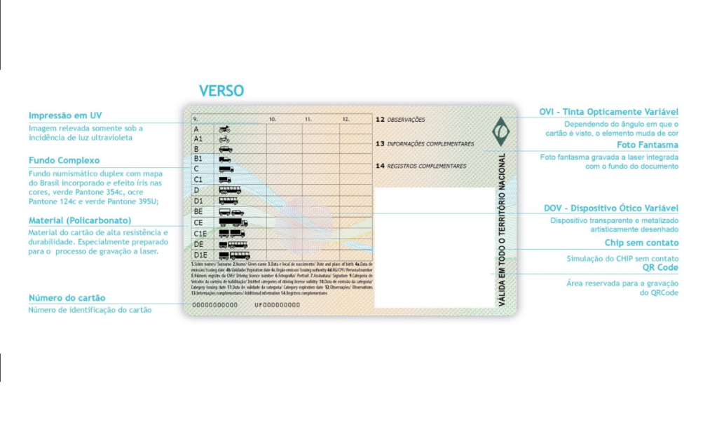 Nova CNH – verso Nova CNH – verso