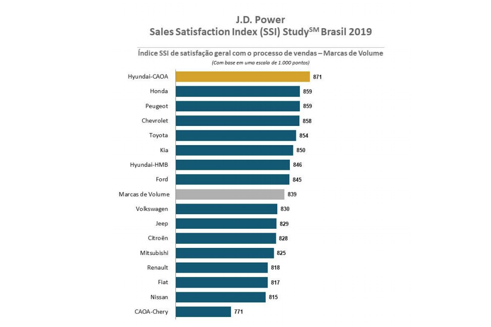 ssi 2019 ssi 2019