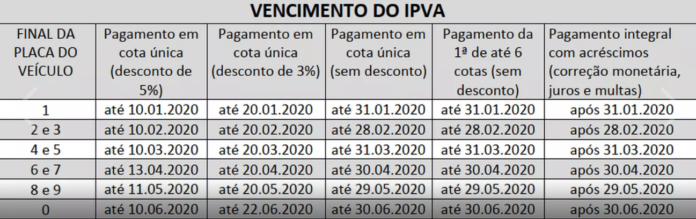 IPVA MT IPVA MT