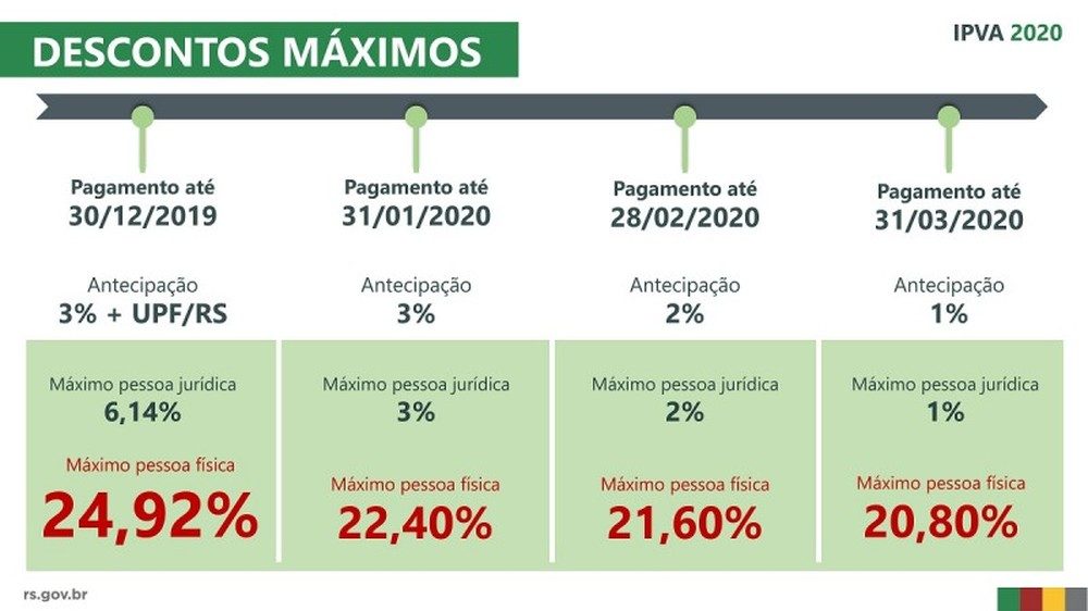 IPVA DESCONTOS RS IPVA DESCONTOS RS