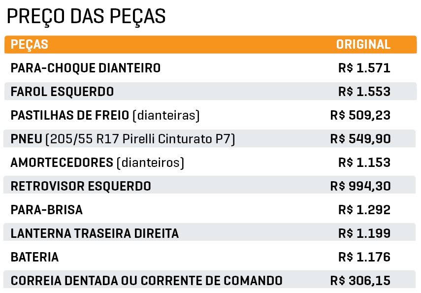 Preço das peças C4 Cactus Preço das peças C4 Cactus
