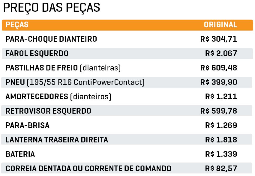 Preço das peças Onix Plus Preço das peças Onix Plus