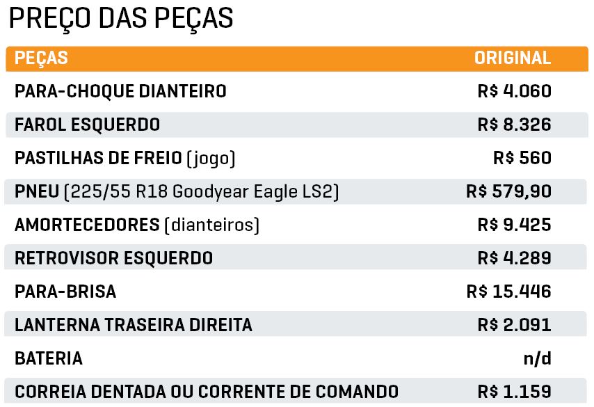 Preço das peças Outlander Preço das peças Outlander