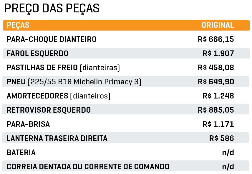 Preço das peças Tiggo 5X Preço das peças Tiggo 5X