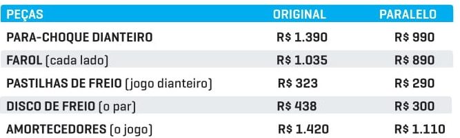preços das peças nissan kicks preços das peças nissan kicks
