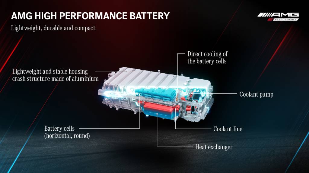 Meet Mercedes DIGITAL. Stuttgart, March 2021 TecDAY AMG Future of Driving Performance Eigenständige E PERFORMANCE Antriebsstrategie für Performance-Hybride // TecDAY AMG Future of Driving PerformanceIndependent E PERFORMANCE drivetrain strategy for performance hybrids