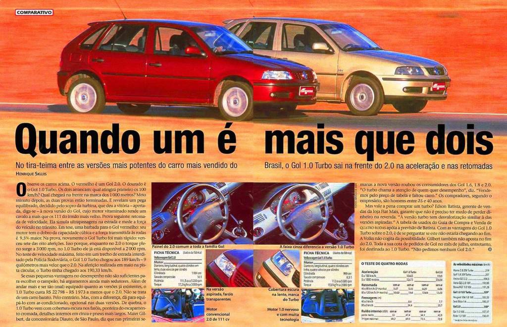 comparativo gol turbo e gol 2.0 comparativo gol turbo e gol 2.0