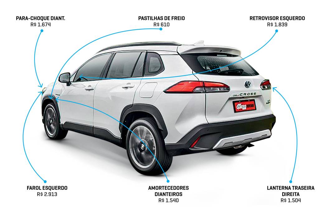 Corolla Cross – Raio X Corolla Cross - Raio X