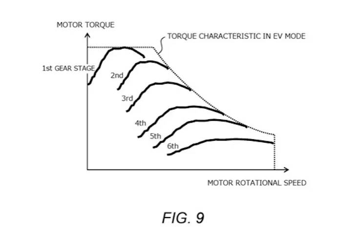 message-editor_1644607139633-4 gráfico de entrega de torque