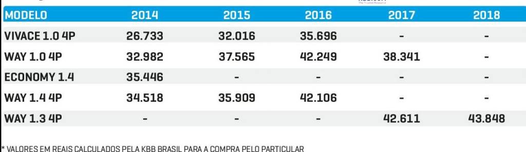 Usados Uno Evo Usados Uno Evo