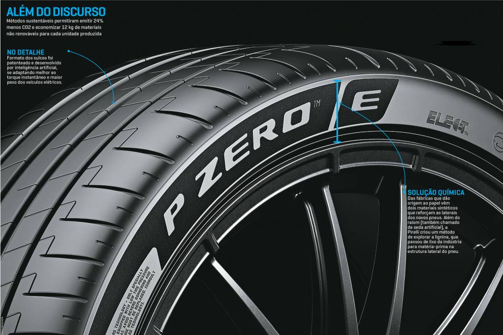 Novo pneu para carros elétricos suporta mais torque e é menos poluente