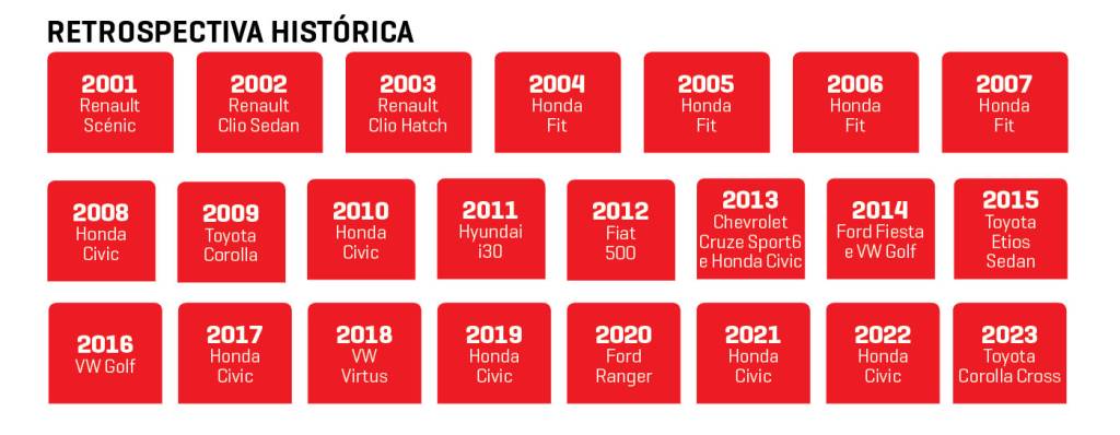 retrospectiva Eleitos 2023 retrospectiva Eleitos 2023