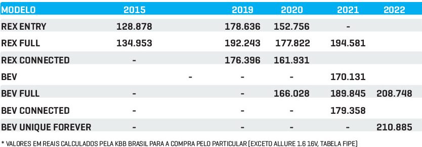 usados-i3 usados-i3