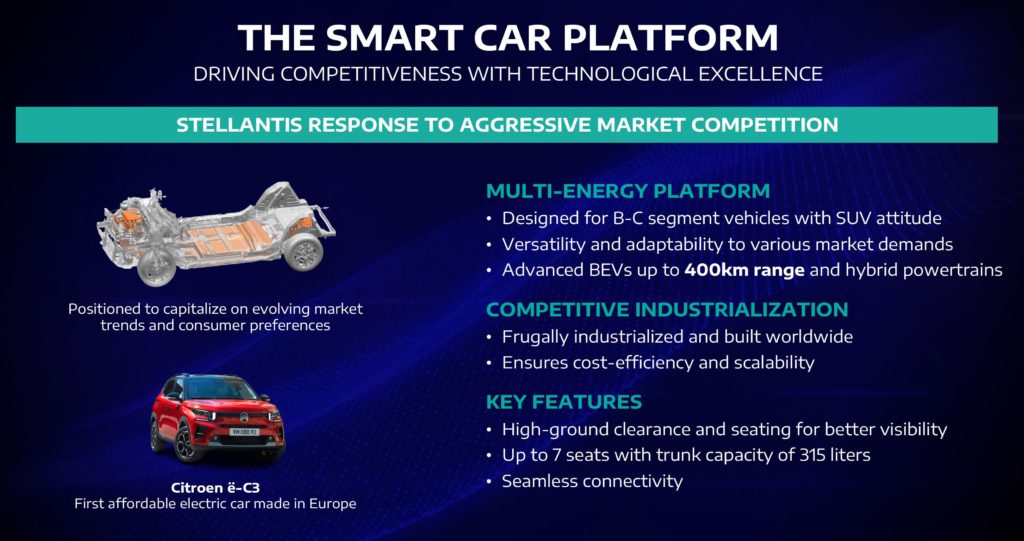 stellantis-smart-car-1-1024×541 stellantis-smart-car-1-1024×541