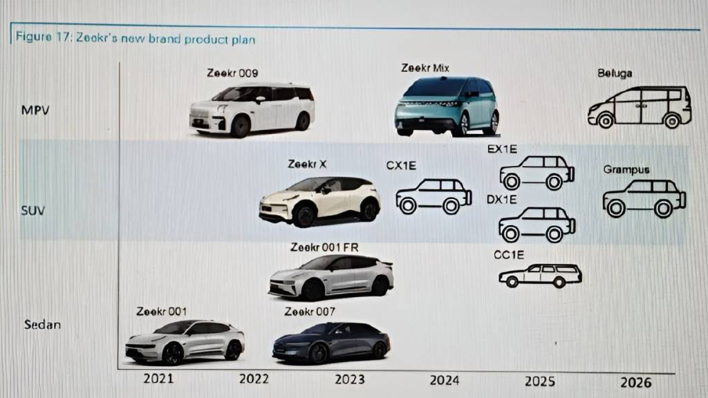 zeekr_product_plan_2026 Zeekr 7X